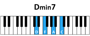 Accord  Dmin7
